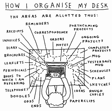 How I Organise My Desk