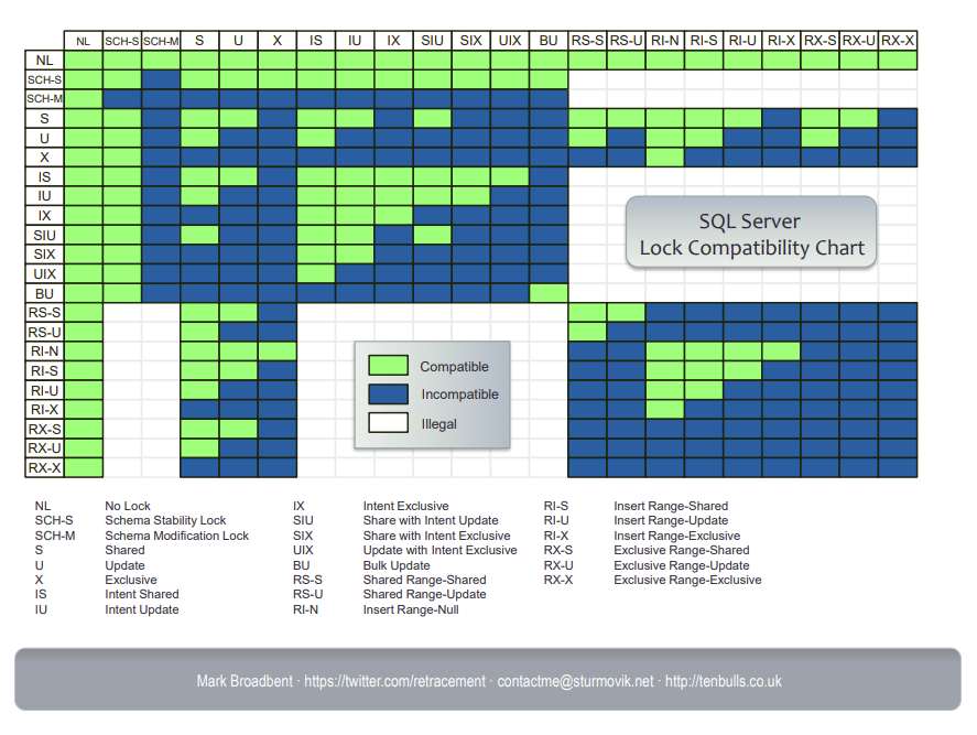 Lock compatibility 1.2