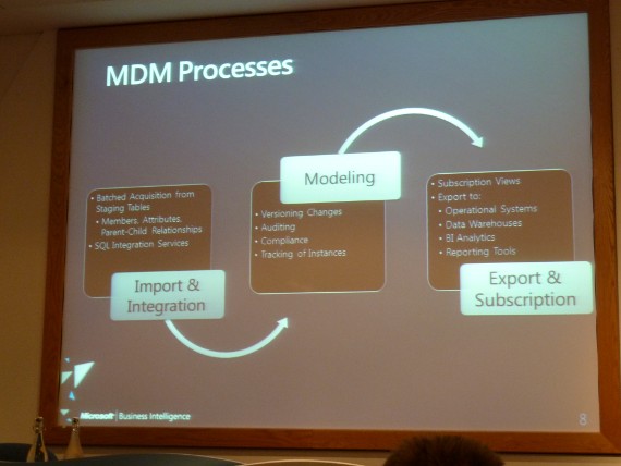 MDM Processes