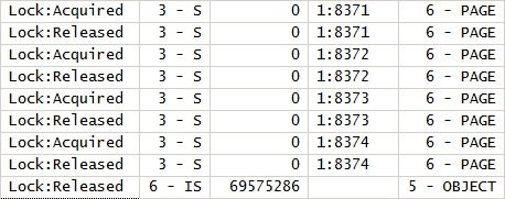 Read Committed on heap